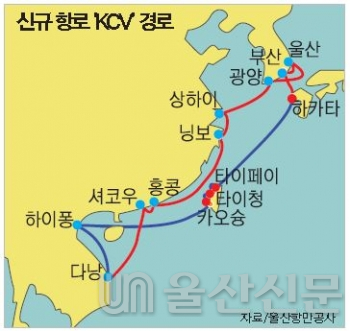 신규 항로 'KCV' 경로. 자료 울산항만공사