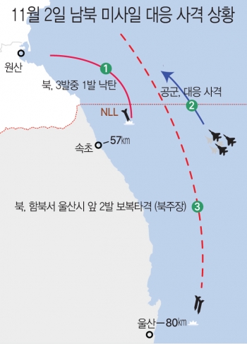 11월 2일 남북 미사일 대응 사격 상황