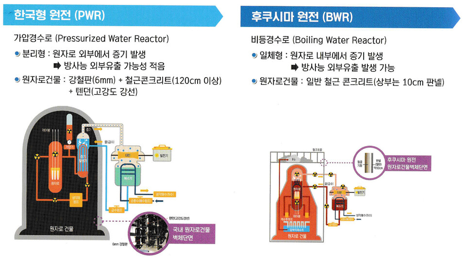 한국형 가압경수로 원전과 일본 후쿠시마 비등경수로 원전 비교. 새울원자력본부 제공