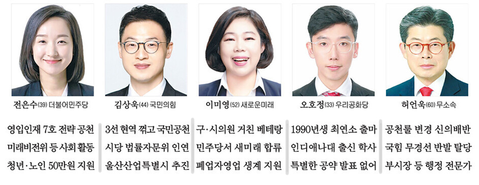 4·10 총선 울산 남구갑 후보들