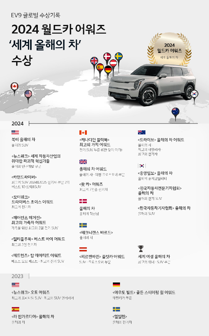 세계 올해의 차 인포그래픽. 현대차 제공<br>