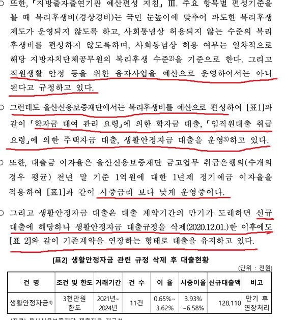 울산신용보증재단 감사결과 보고서 중에서 2. 울산시 감사관실 자료