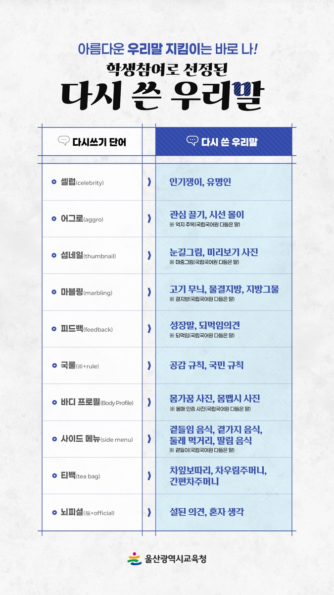 울산시교육청은 지난달 7일부터 24일까지 실시한 '하반기 우리말 다시쓰기'에 지역 중·고등학생 1876명이 참여해 역대 최대 규모를 기록했다고 4일 밝혔다. 울산시교육청 제공&nbsp;<br>