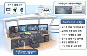경남도, 첨단산업 육성 공모 선정 국비 46억 확보 - 뉴스 썸네일 이미지